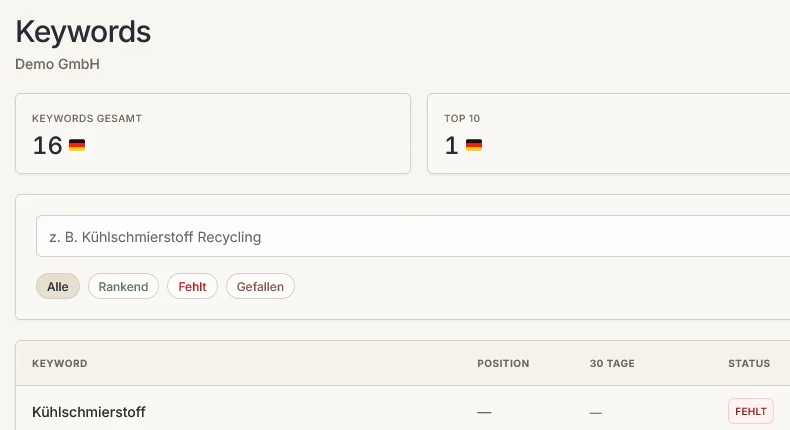 Keyword Monitor – Rankings und Suchbegriffe pro Markt