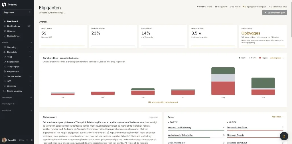 livestep-dashboard med nøgletal, KI-synlighed, stemning og signalkilder