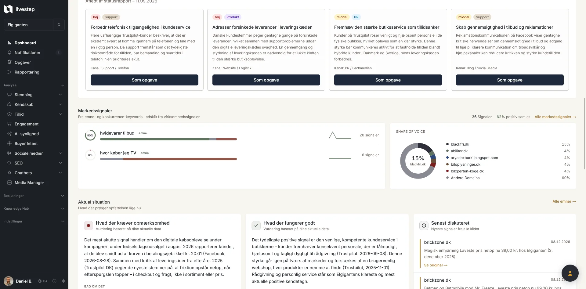 livestep-dashboard med nøgletal, KI-synlighed, stemning og signalkilder