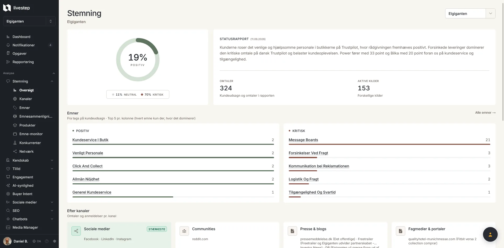 livestep-dashboard med nøgletal, KI-synlighed, stemning og signalkilder