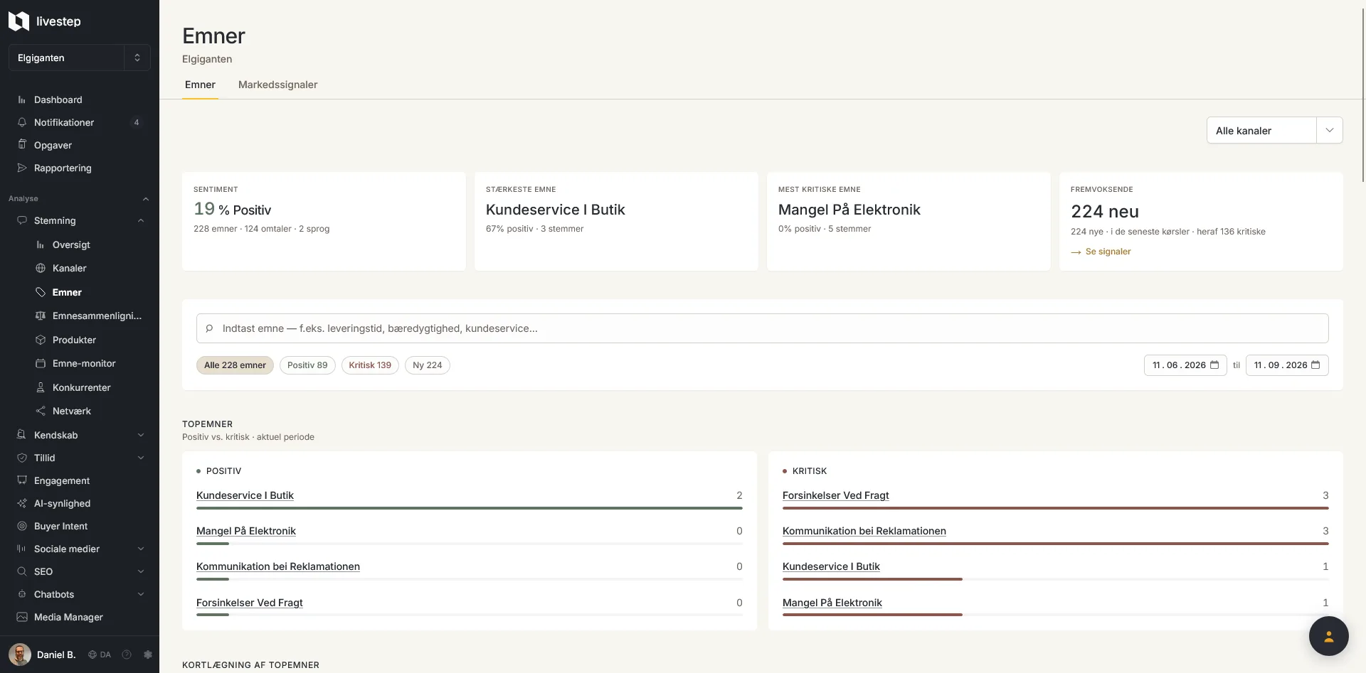 livestep-dashboard med nøgletal, KI-synlighed, stemning og signalkilder