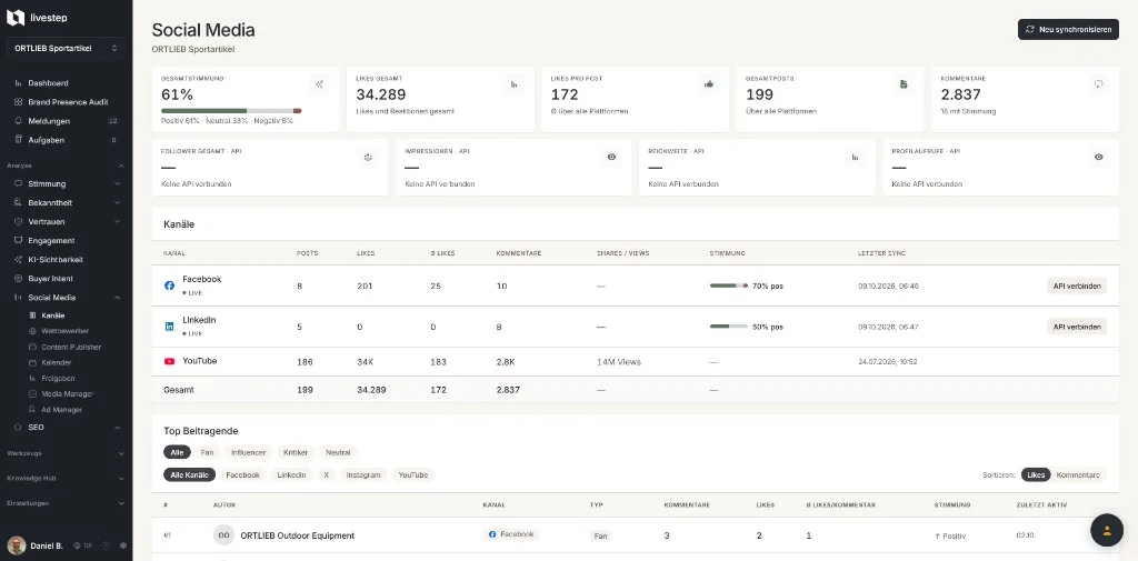 livestep Dashboard mit Kennzahlen, KI-Sichtbarkeit, Stimmung und Signalquellen